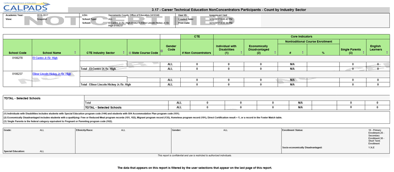 3.17 - Career Technical Education NonConcentrators- Count by Industry Sector