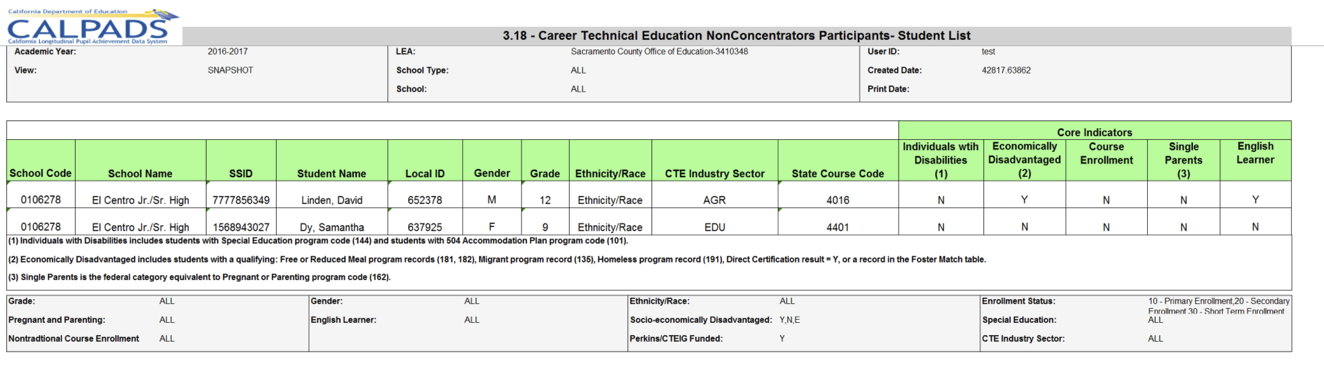 3.18 - Career Technical Education Non Concentrators- Student List