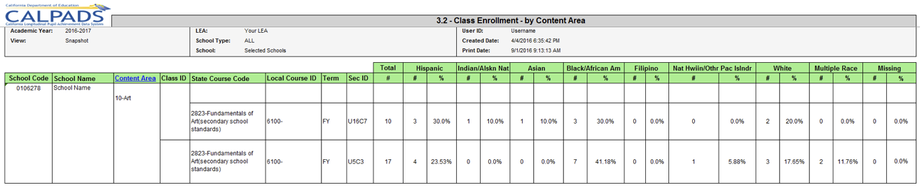 3.2 - Class Enrollment - by Content Area