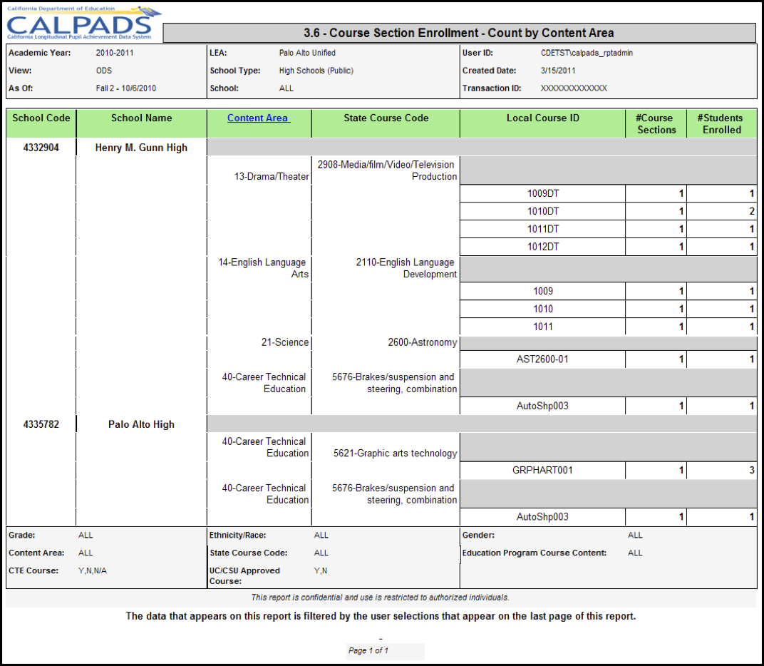 3.6 - Course Section Enrollment - Count by Content Area