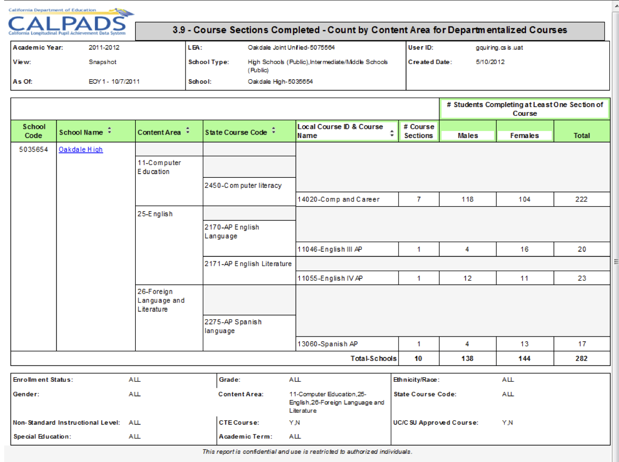 3.9 - Course Sections Completed - Count and Details for Dept. Courses