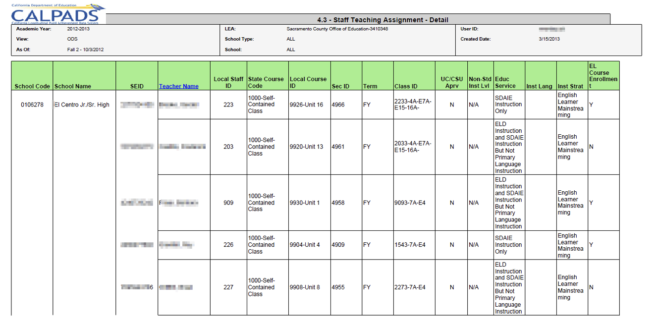 4.3 - Staff Teaching Assignments - Detail