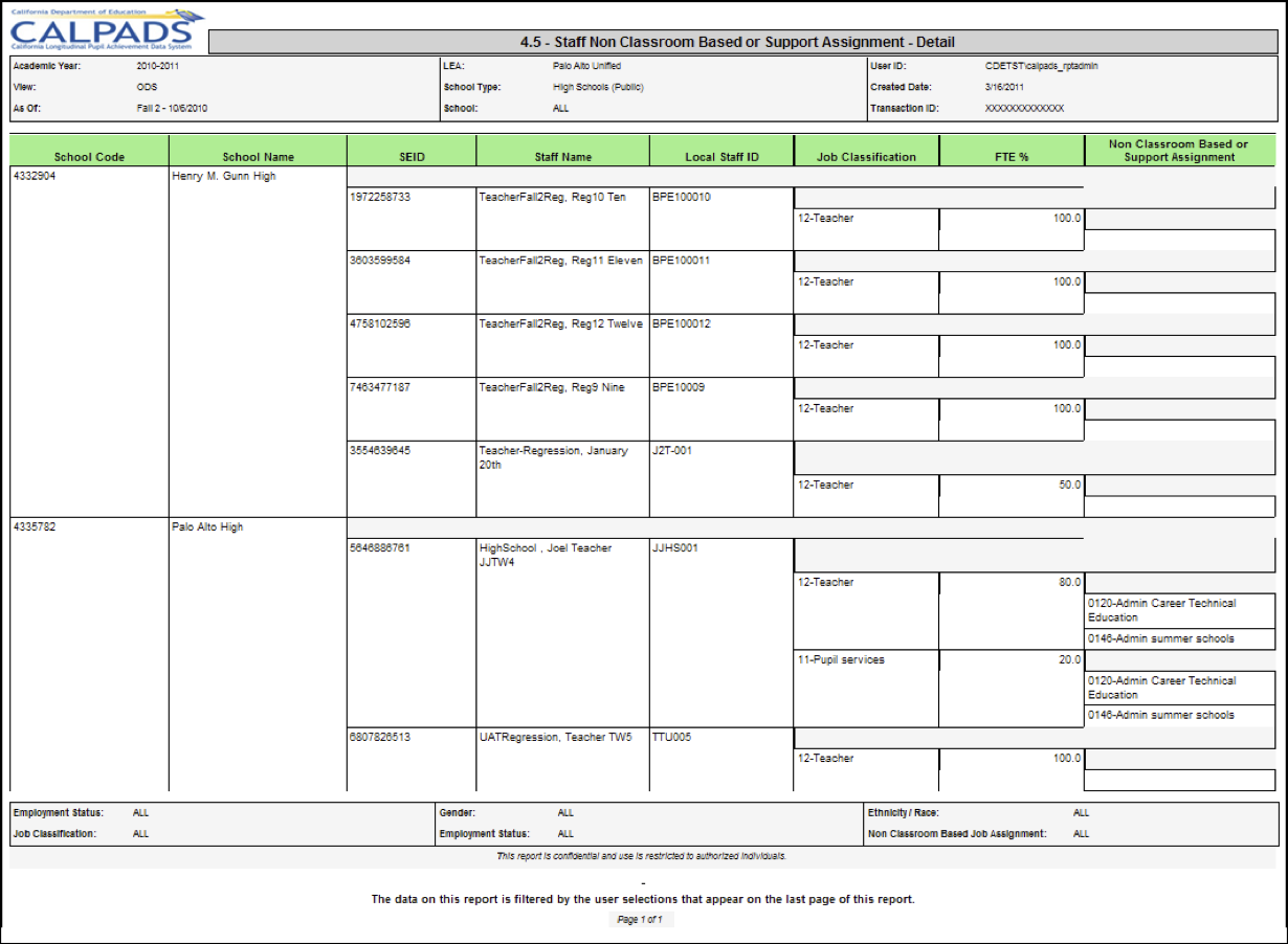 4.5 - Staff Non Classroom Based or Support Assignment - Detail