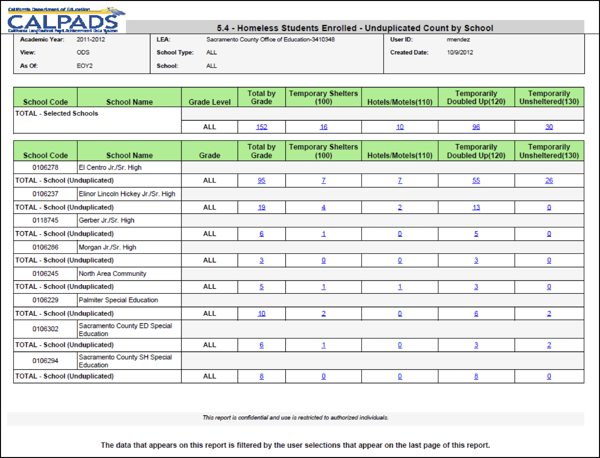 5.4 - Homeless Students Enrolled - Unduplicated Count by School