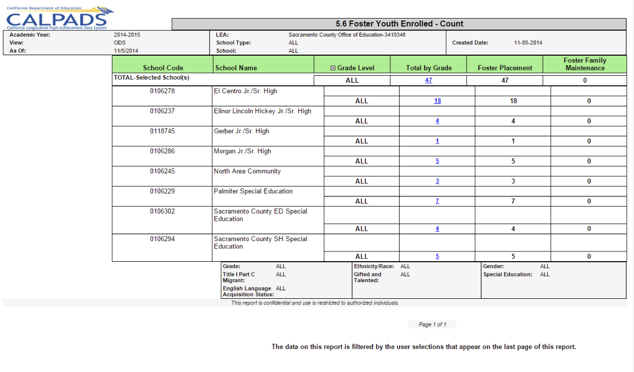 5.6 - Foster Youth Enrolled - Count