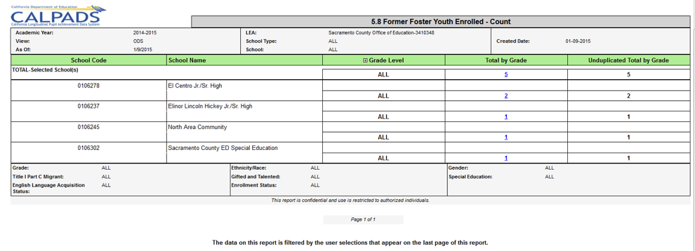 5.8 -  Former Foster Youth Enrolled - Count