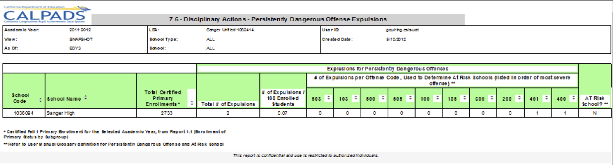 7.6 - Discipliary Actions - Persistently Dangerous Offense Expulsions