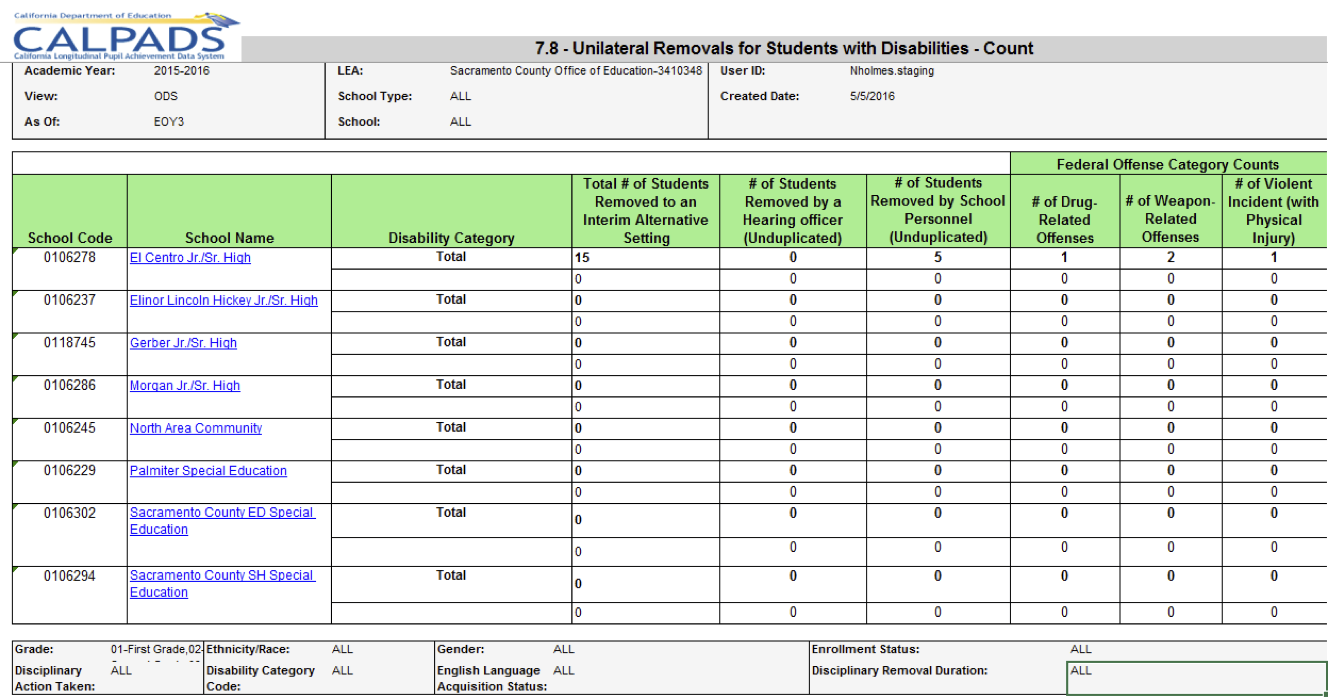 7.8 - Unilateral Removals for Students with Disabilities - Count