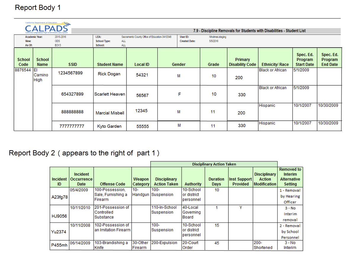 7.9 - Discipline Removals for Students with Disabilities - Student List