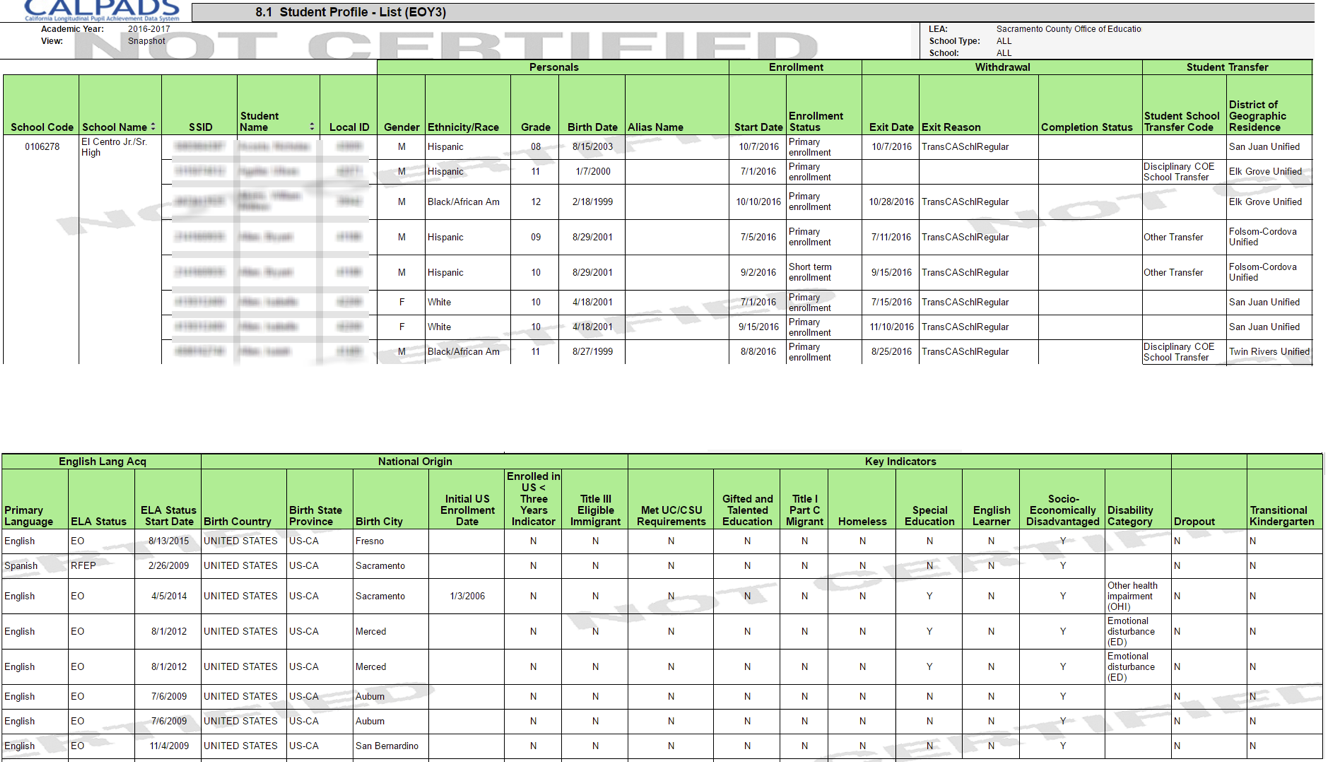 8.1 - Student Profile - List (EOY 3)