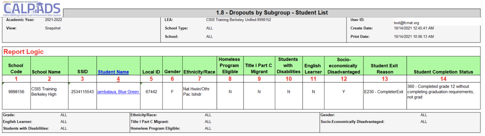 1.8 - Dropouts by Subgroup - Student List