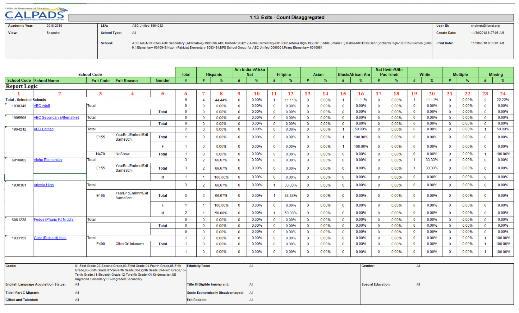 1.13 - Exits - Count Disaggregated