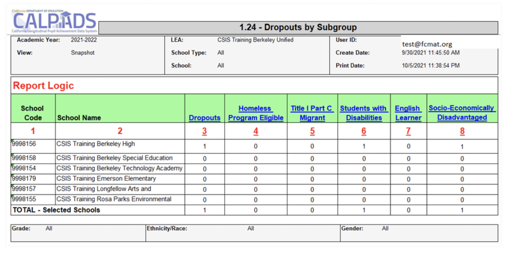 1.24 Dropouts by Subgroup