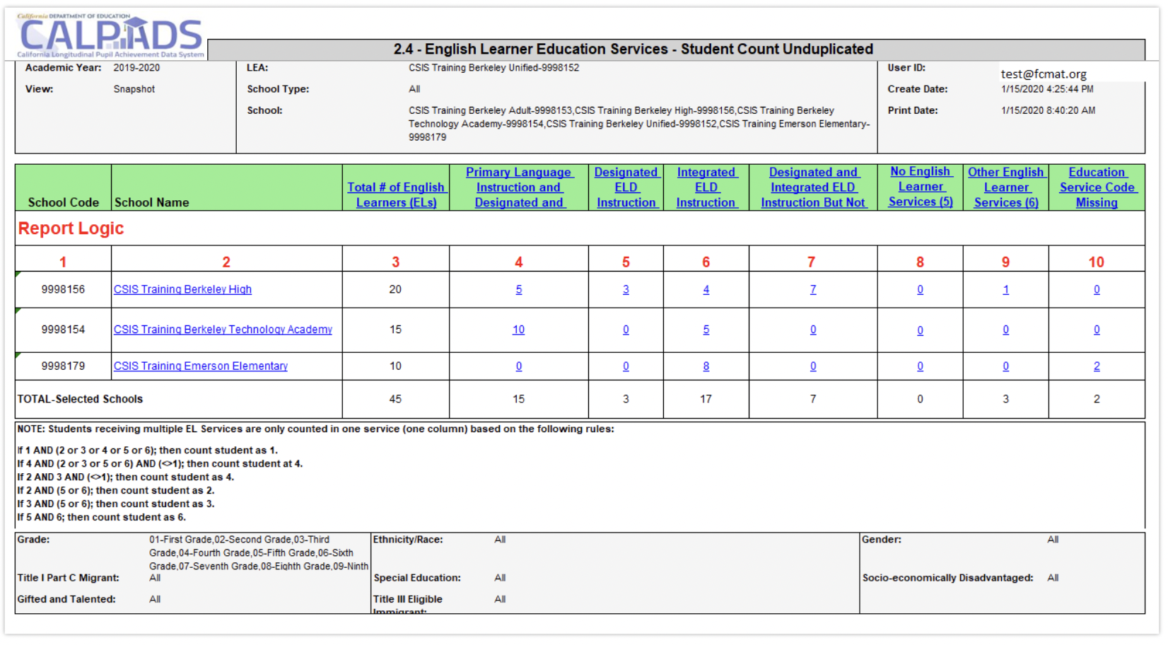 2.4 - English Learner Education Services - Student Count Unduplicated