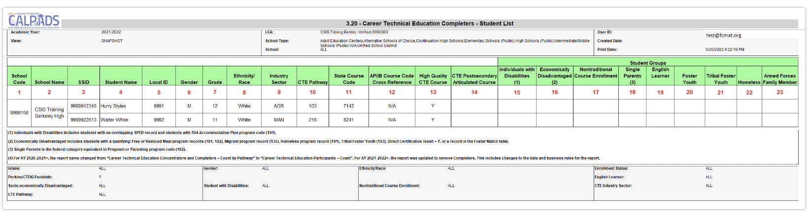 3.20 Career Technical Education Completers - Student List