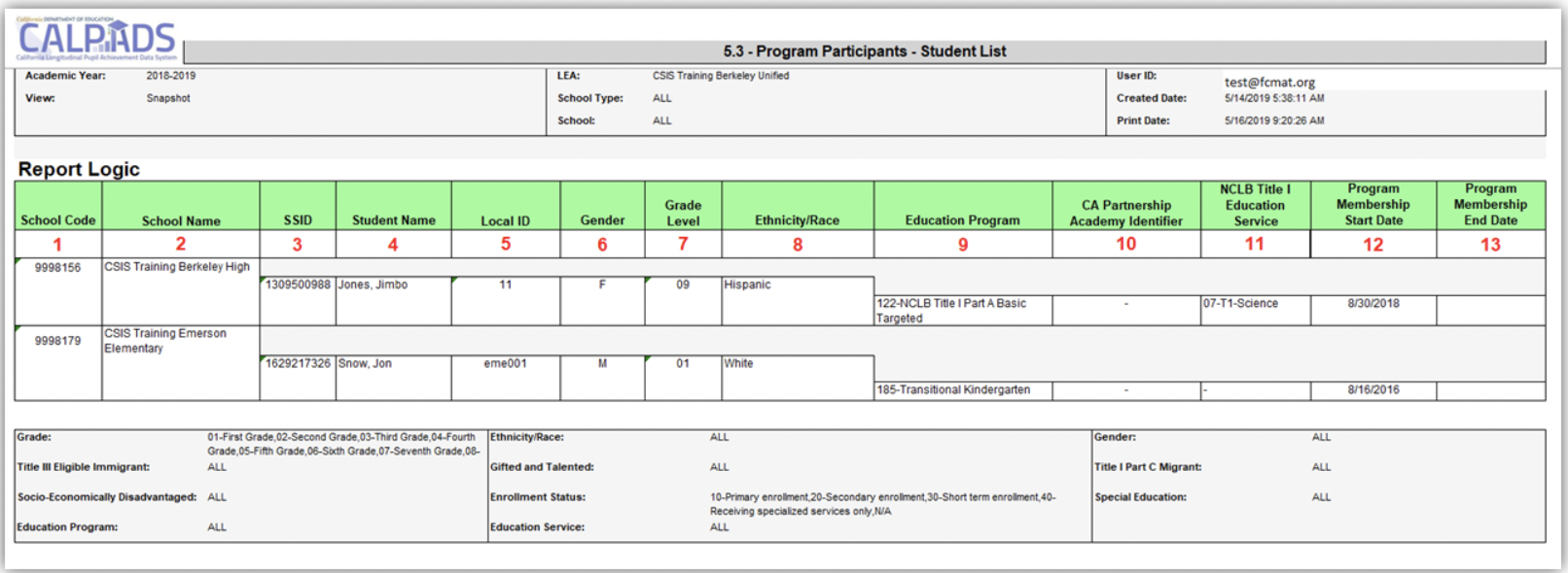 5.3 - Program Participants - Student List