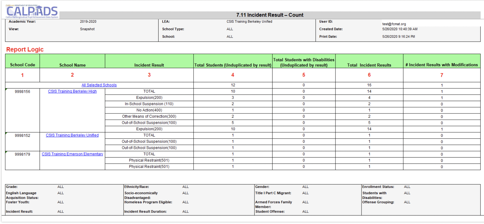 7.11 Incident Result - Count