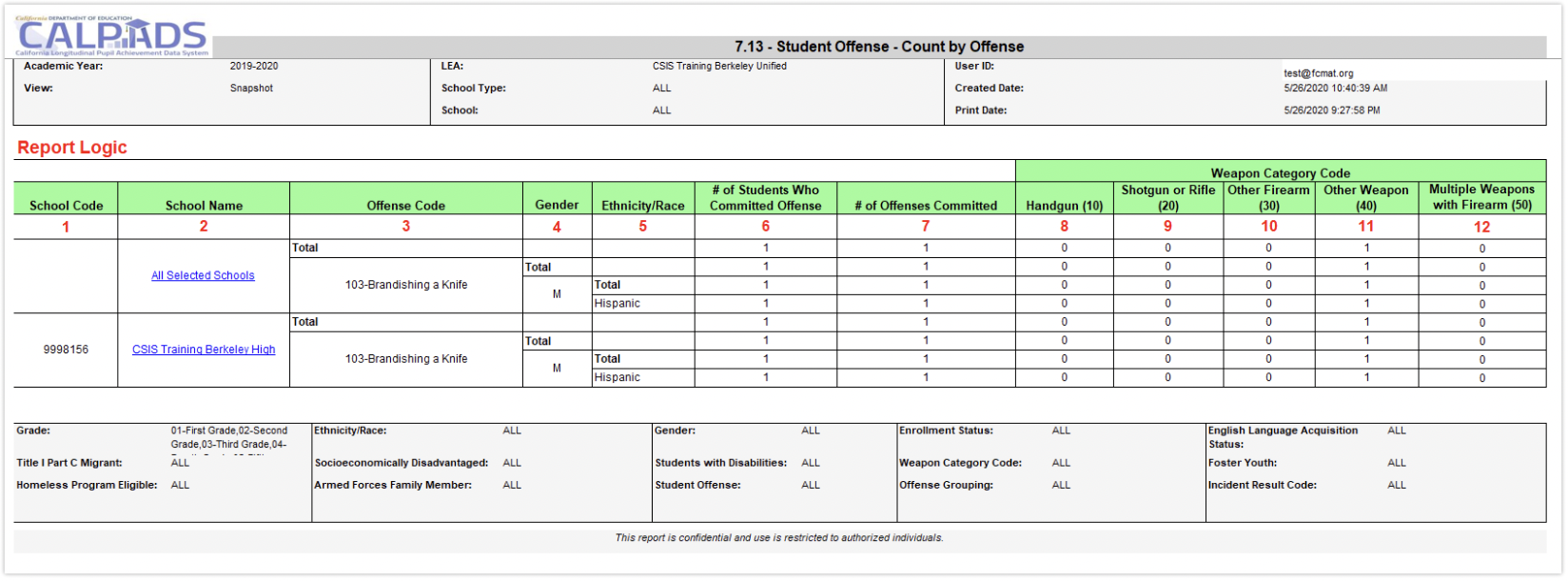 7.13 Student Offense - Count by Offense