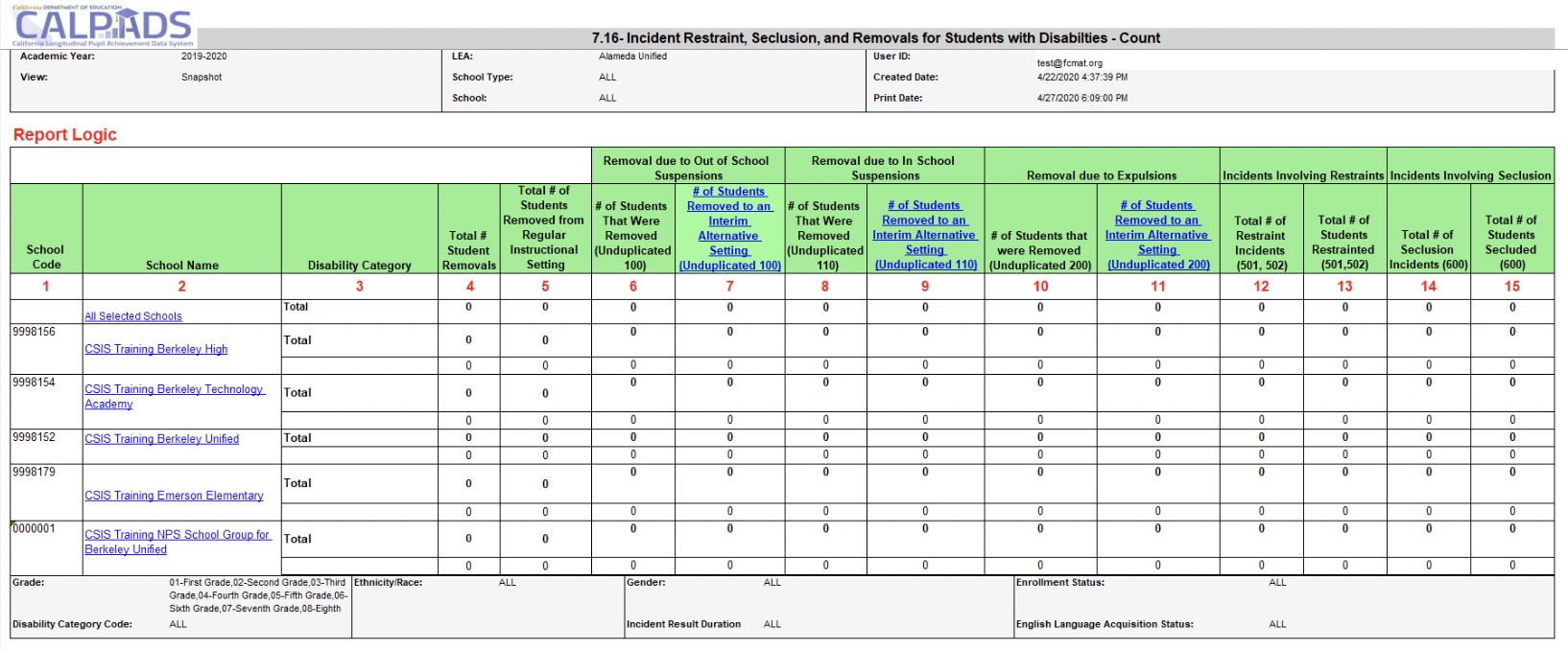 7.16 Incident Removals for Students with Disabilities - Count