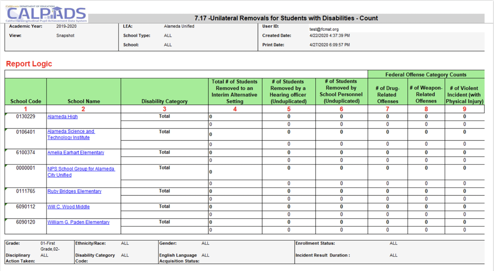 7.17 Unilateral Removals for Students with Disabilities - Count