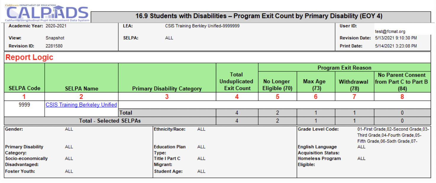 16.9 Students with Disabilities Program Exits