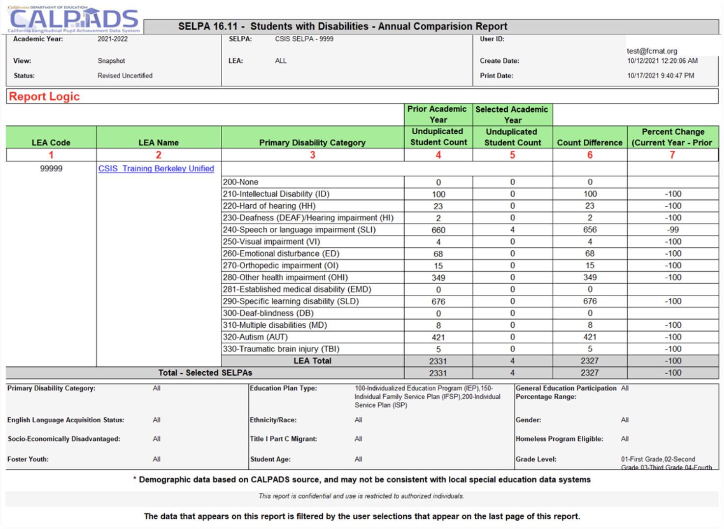 16.11 Students with Disabilities - Annual Comparison Report