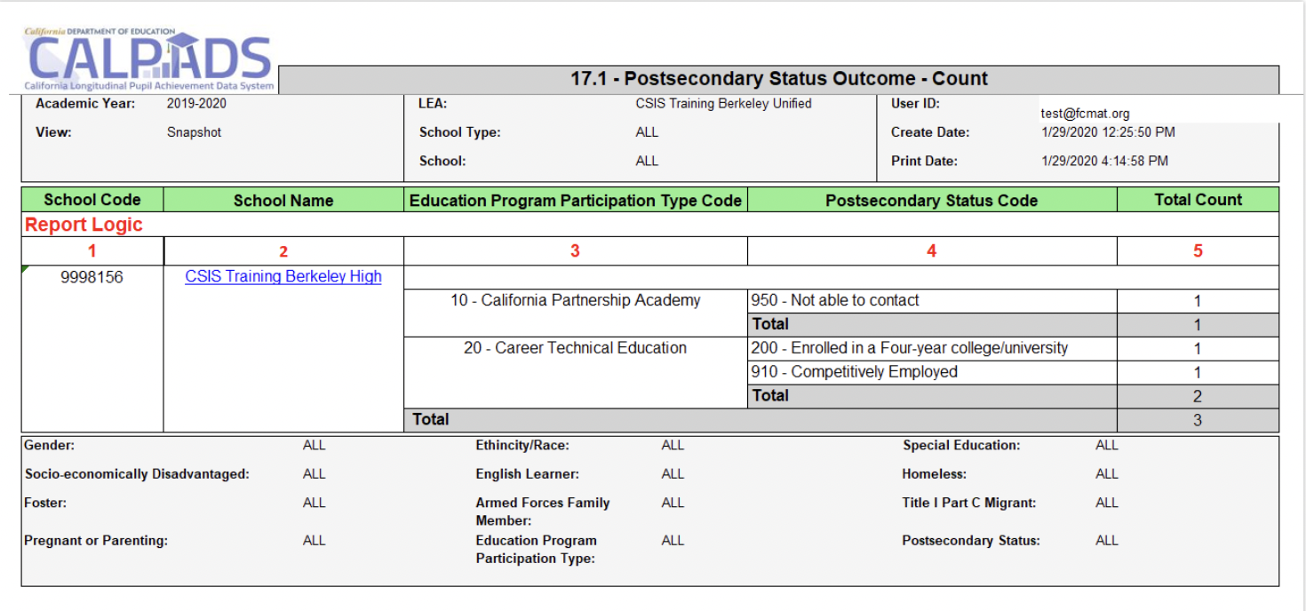 17.1 Postsecondary Status Outcome - Count