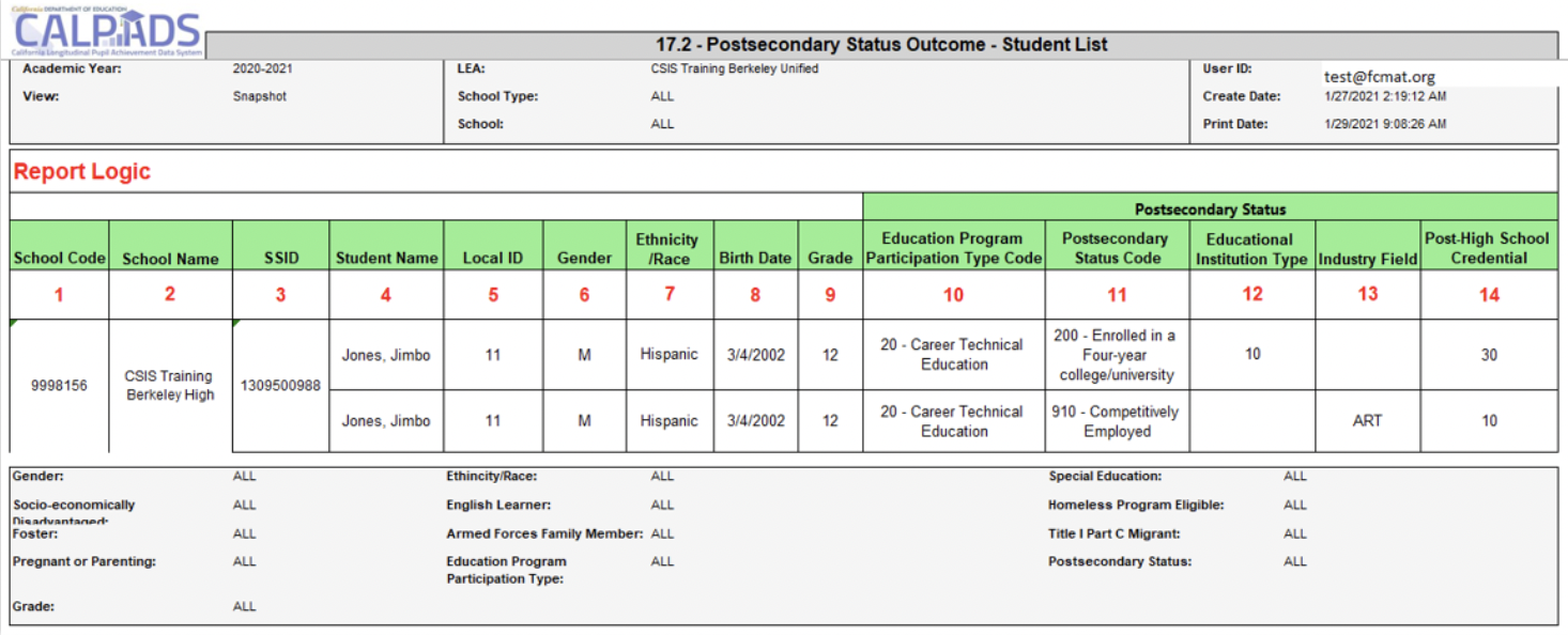 17.2 Postsecondary Status Outcome