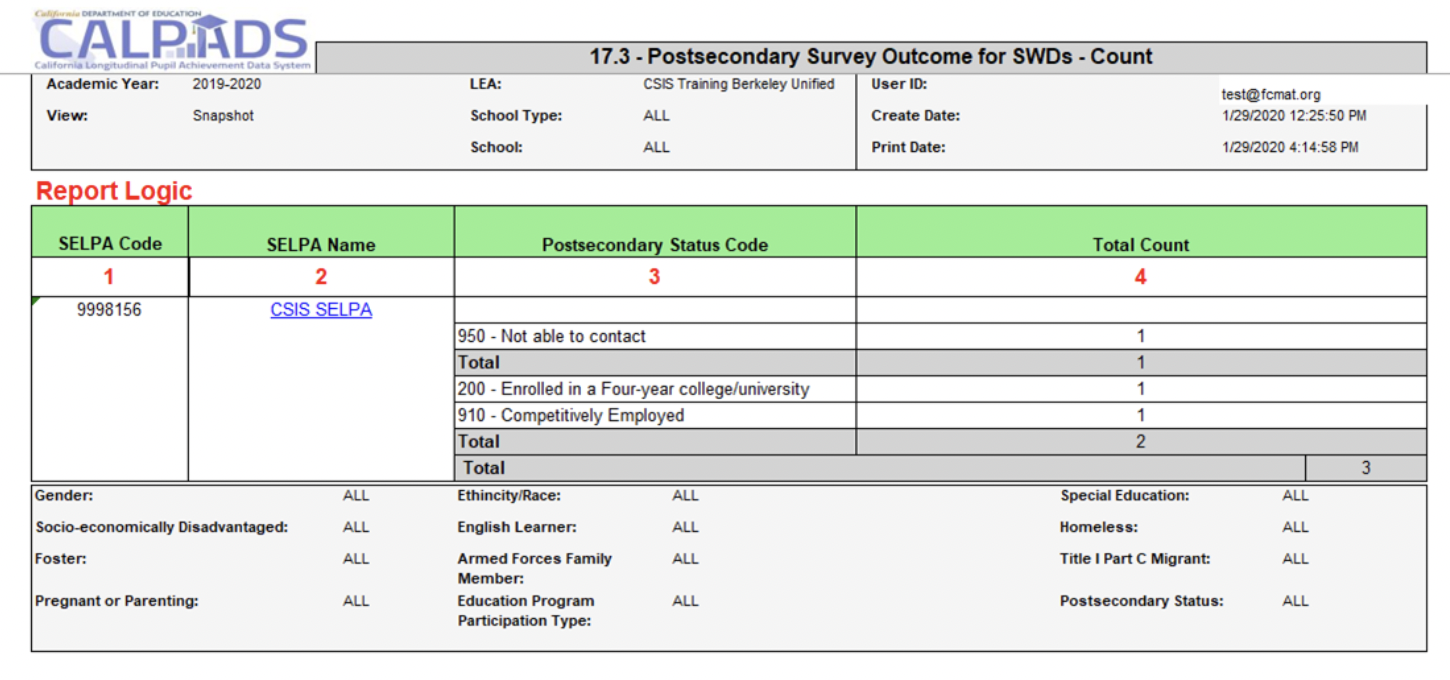 17.3 Postsecondary Survey Outcome for SWD's  Count