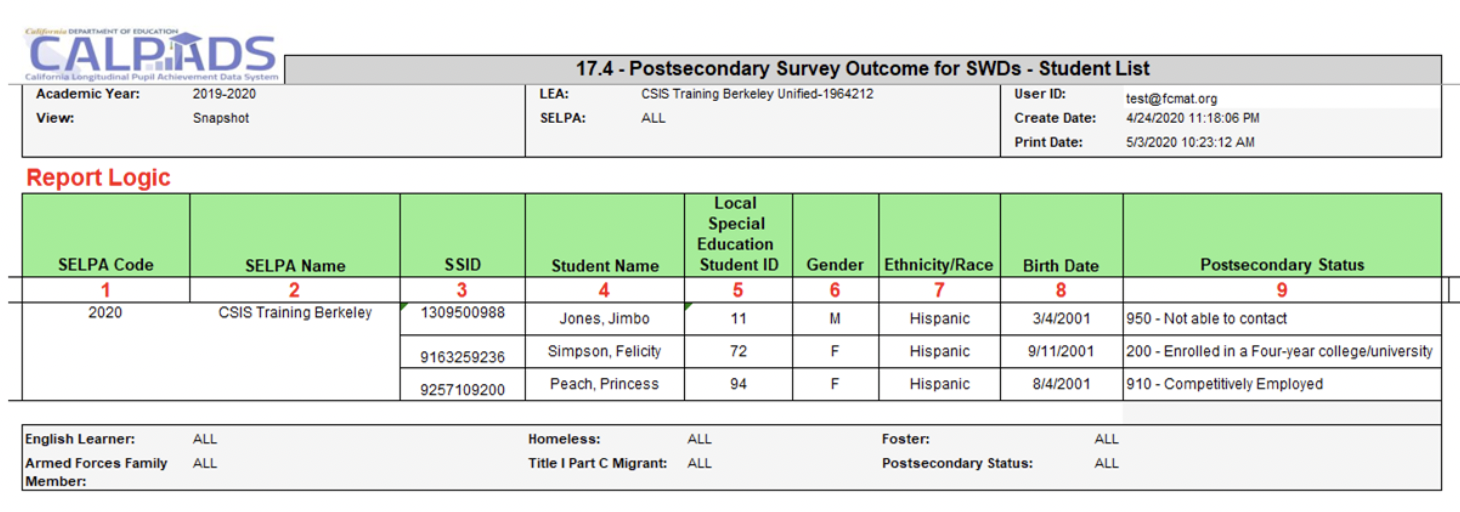 17.4 Postsecondary Status - Student List