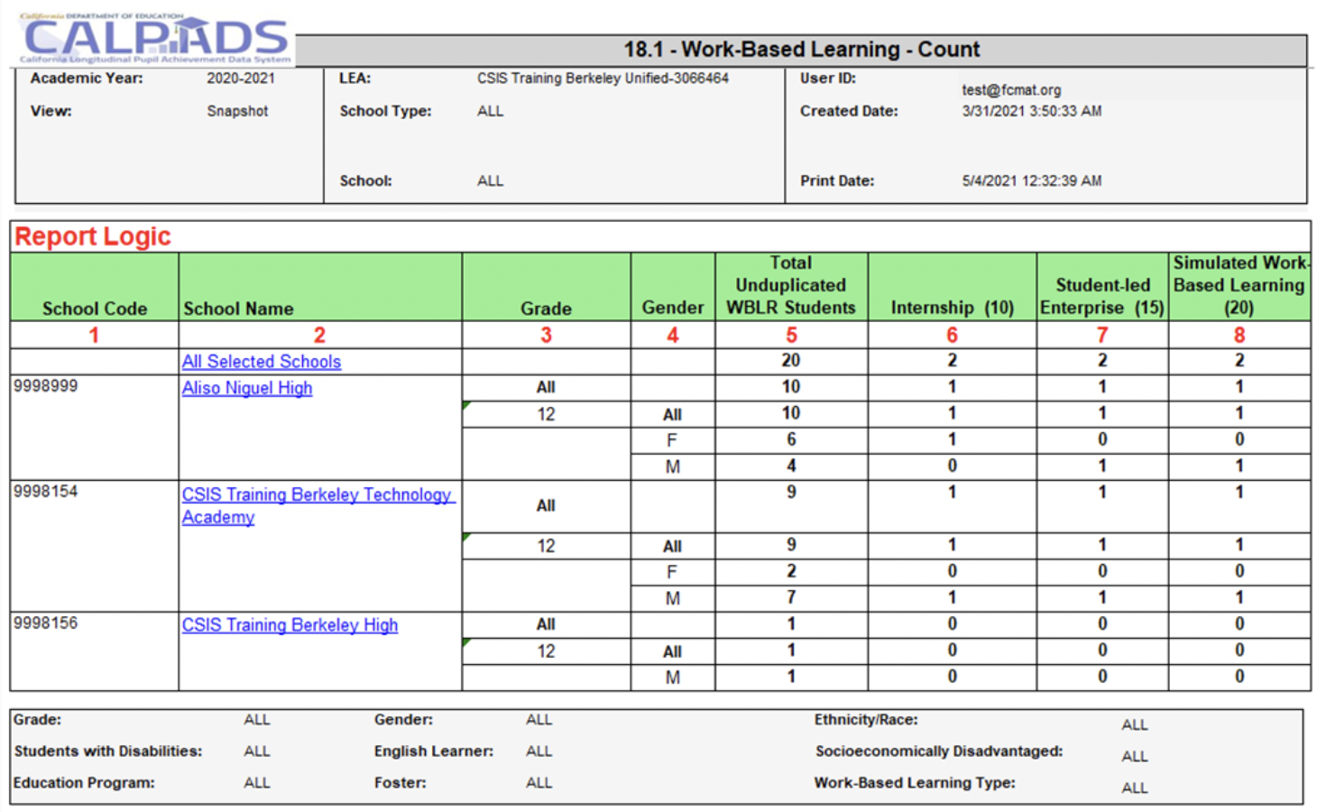 18.1 Work-Based Learning - Count